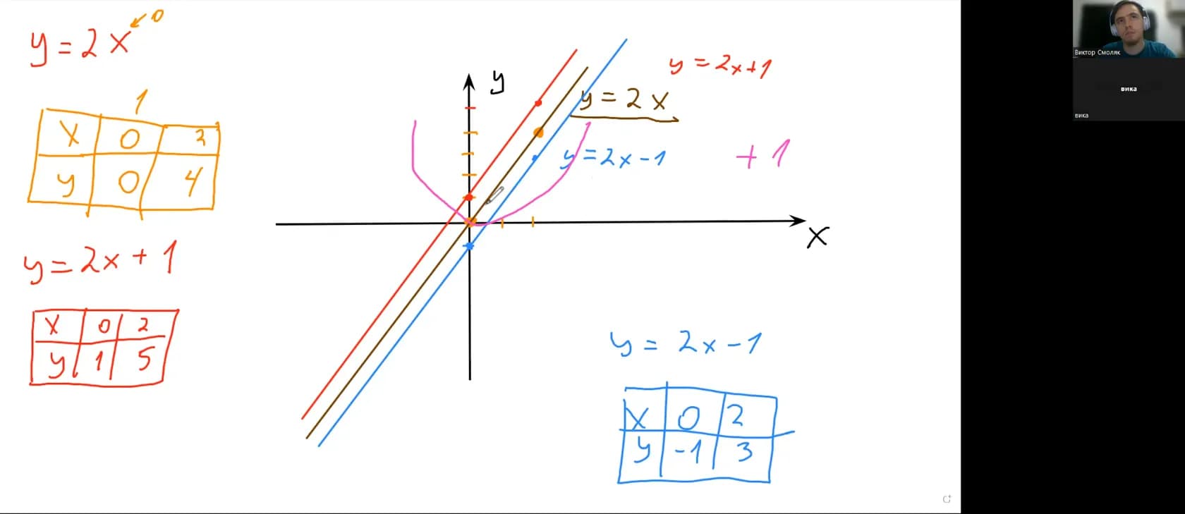 graph